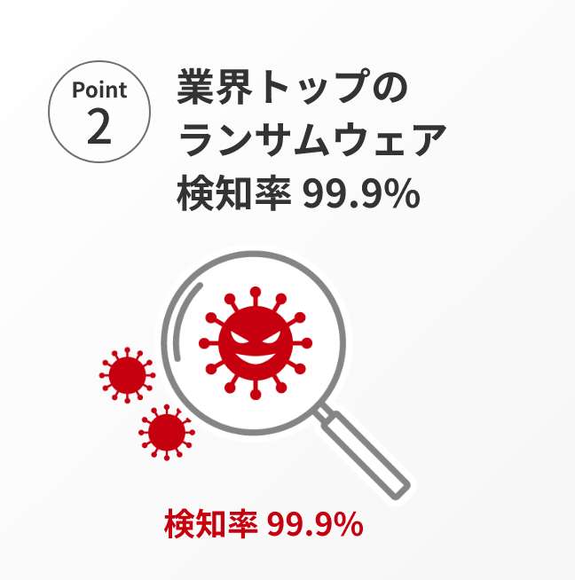 業界トップのランサムウェア検知率 99.9%