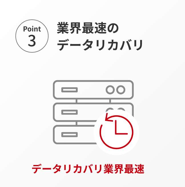 業界最速のデータリカバリ